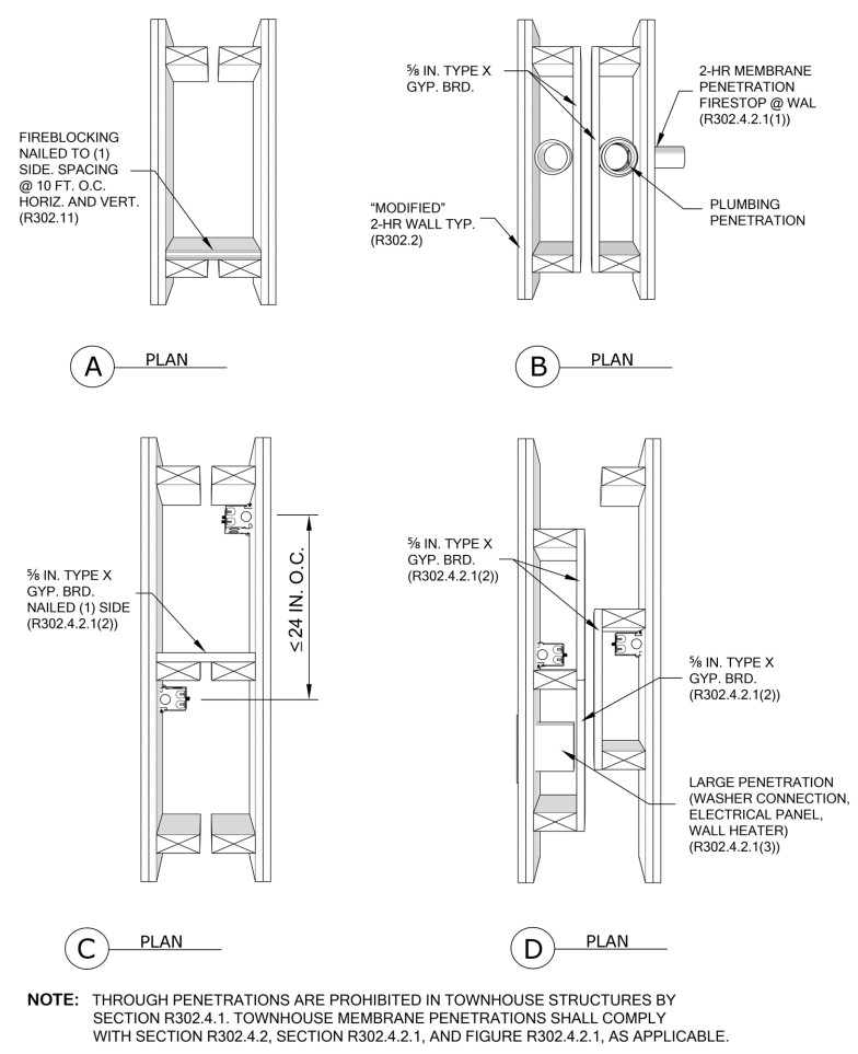 Oregon building code 2025 for z flashing